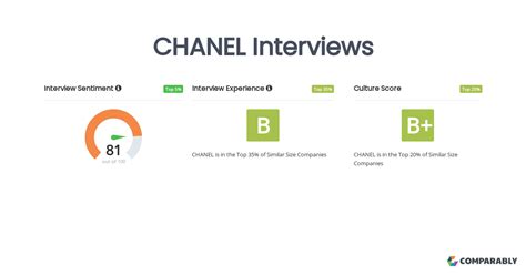 chanel interview questions|chanel model interview questions.